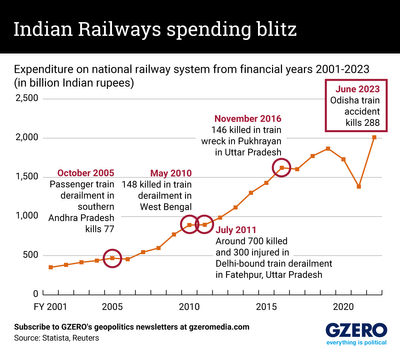 Timeline: 165 years of history on Indian Railways - Railway Technology