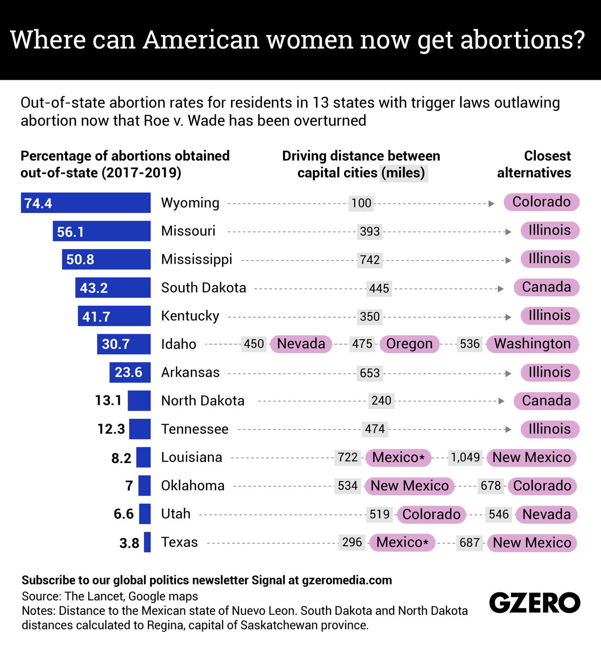 a graphical illustration of where American women can get abortions.