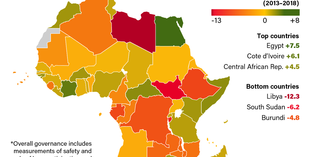 THE GRAPHIC TRUTH: GOOD AND BAD GOVERNANCE IN AFRICA - GZERO Media