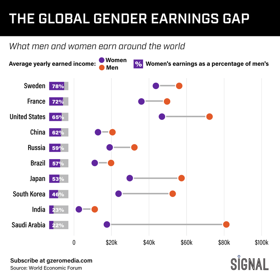 gender reassignment earnings