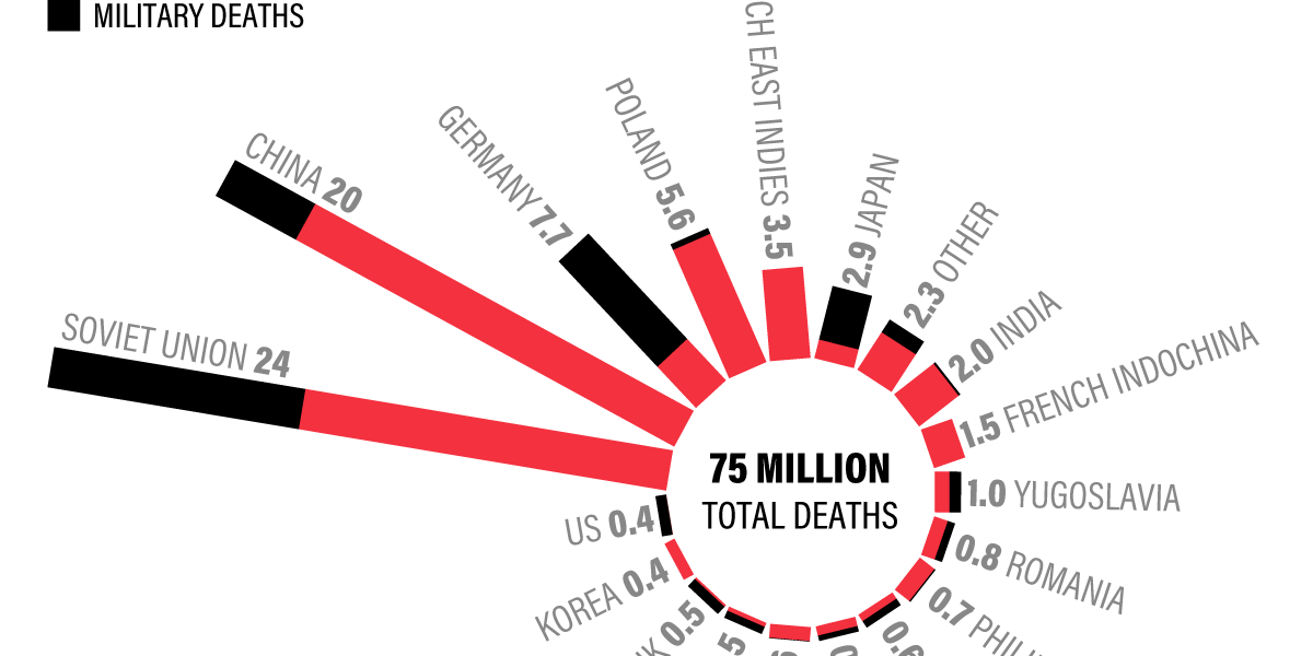 graphic-truth-the-world-war-two-death-toll-gzero-media