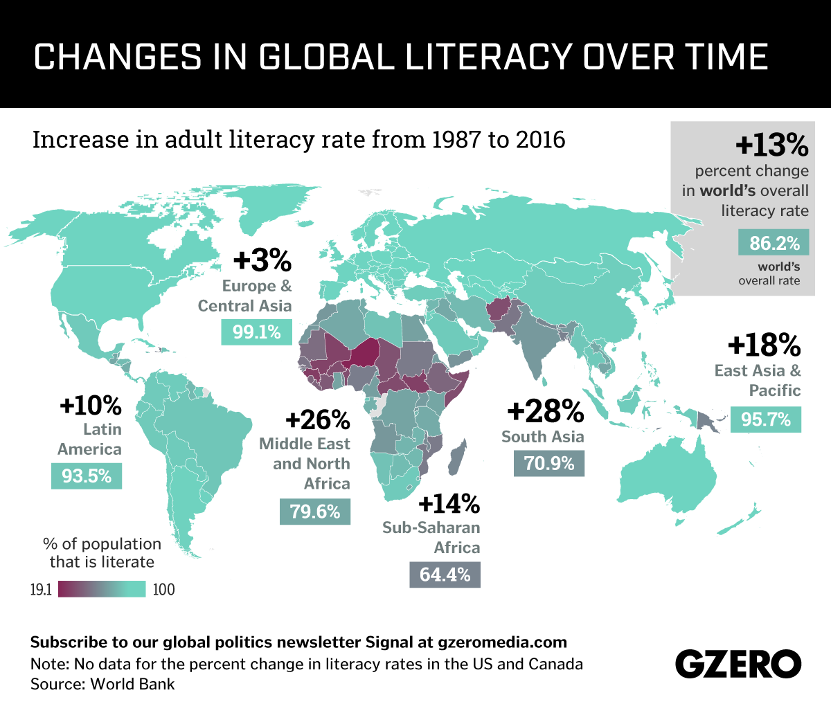 develop a hypothesis about why nations with low literacy rates