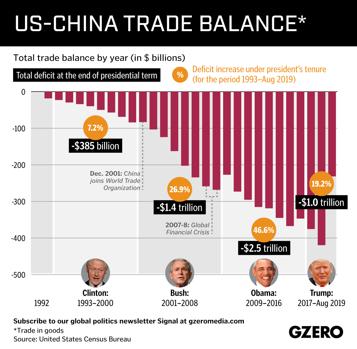 econ-2302-the-balance-of-trade-is-the-difference-between-a-country-a