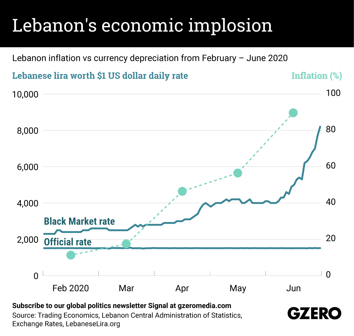 The Graphic Truth: Lebanon's Economic Implosion - GZERO Media