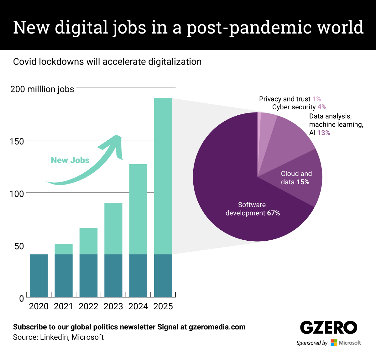 La verdad gráfica: nuevos trabajos digitales en un mundo pospandémico