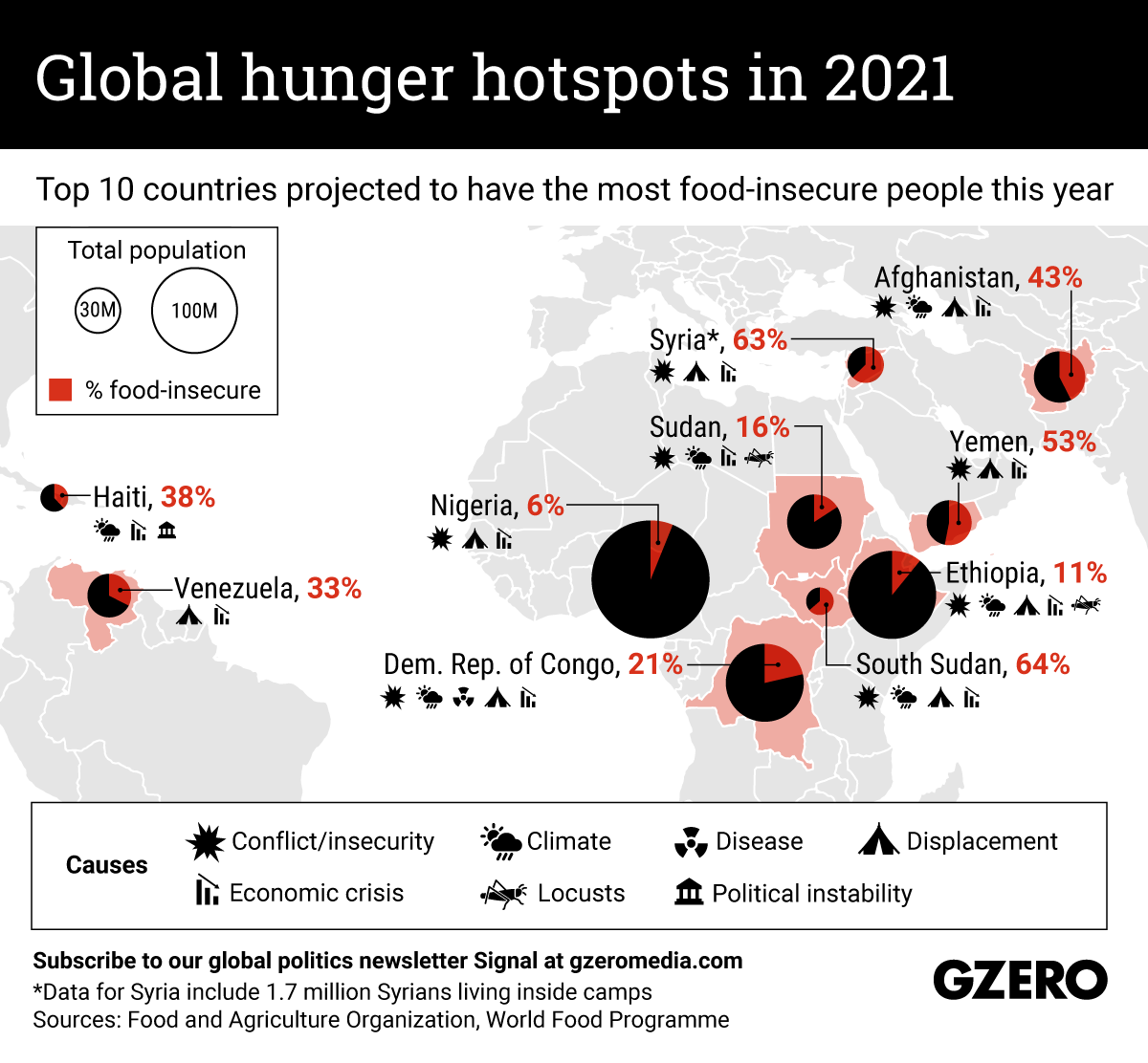 The Graphic Truth: Global hunger hotspots in 2021 - GZERO Media