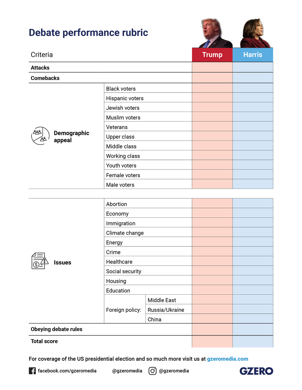 GZERO presidential debate scorecard: Debate performance rubric to rate Harris and Trump debate performance