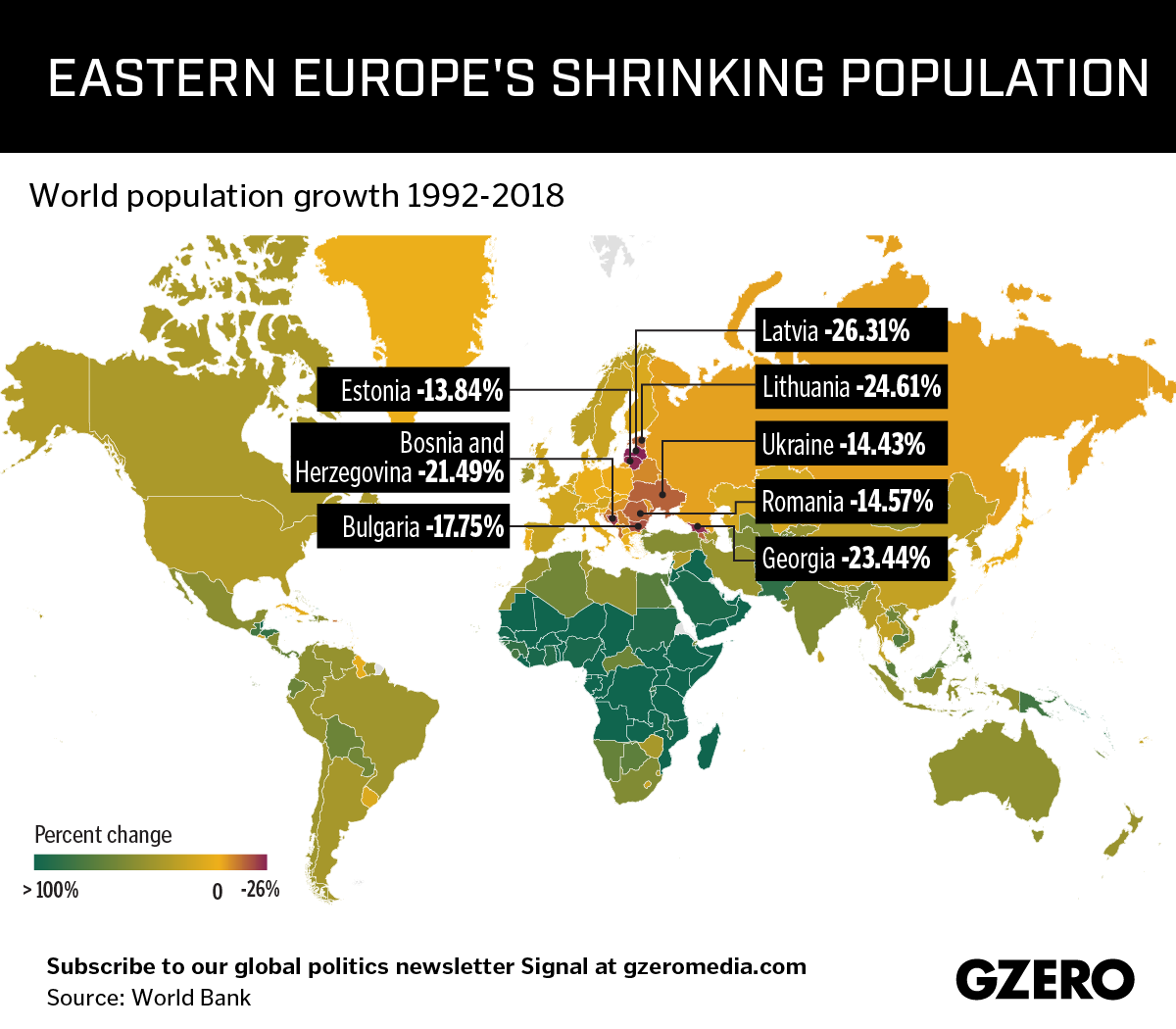 Прирост населения в странах европы. Сокращение населения в Европе. Уменьшение населения евроллы. Уменьшение жителей Европы. Численность населения Восточной Европы.