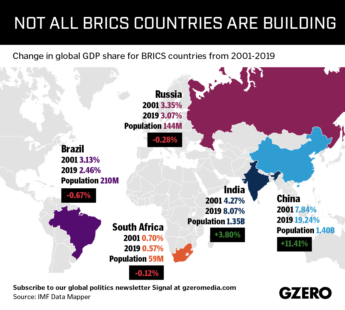 Graphic Truth: BRICS