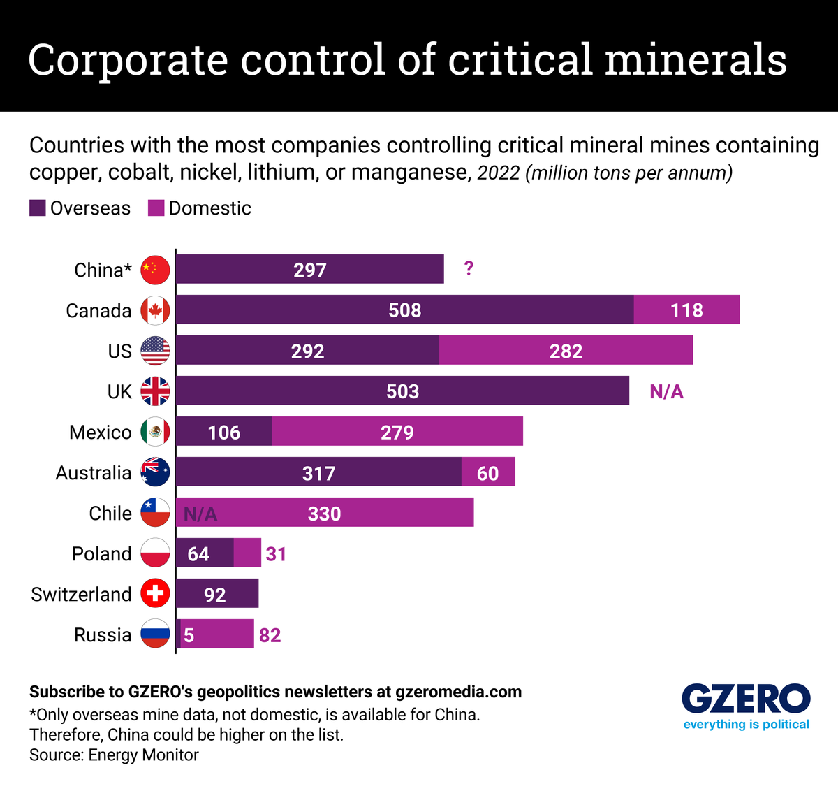 Graphic Truth: Corporate control of critical minerals
