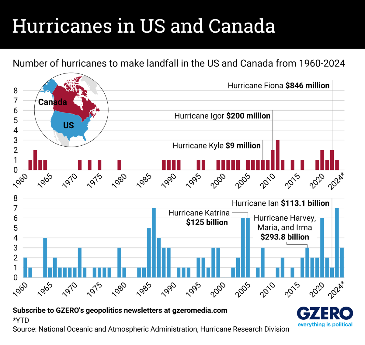 Graphic Truth: Hurricanes US and Canada