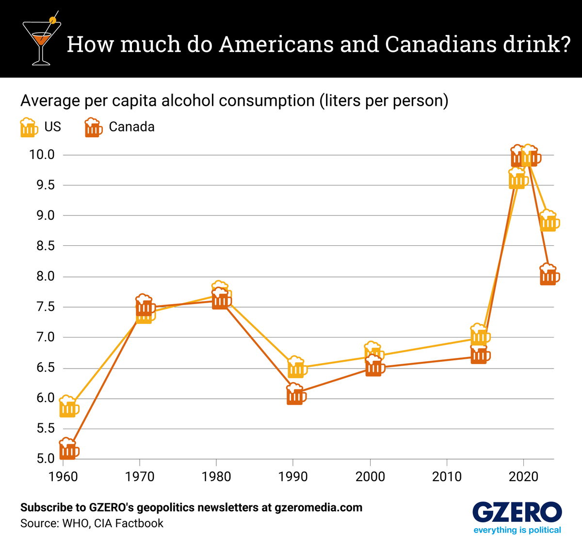 Graphic Truth: How much booze do Americans and Canadians drink?