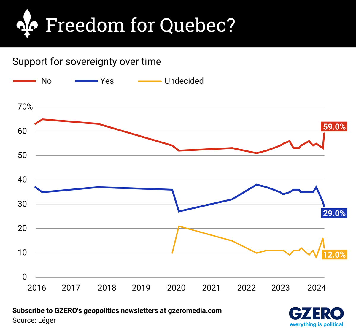 Graphic Truth: Freedom for Quebec?