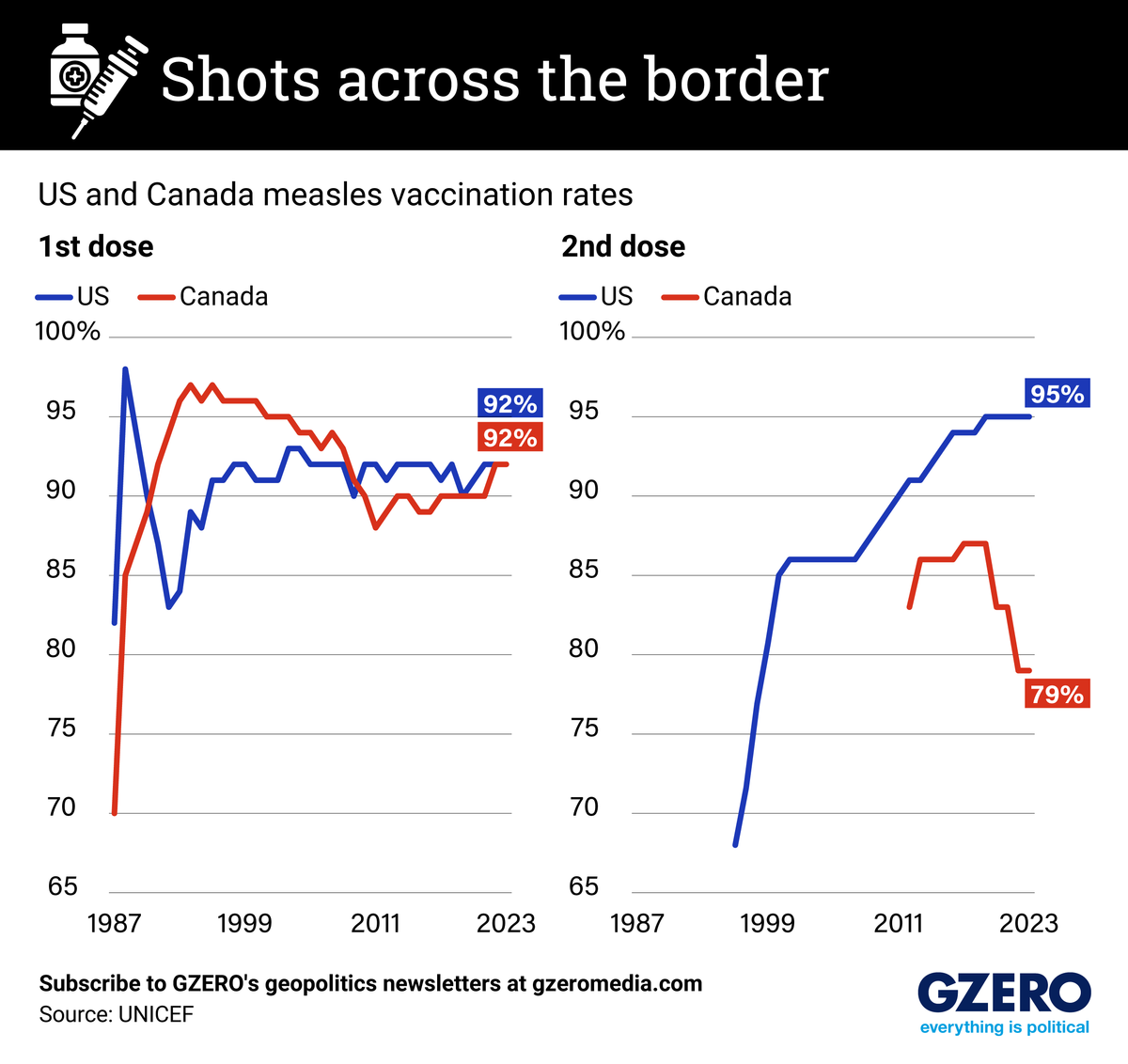 Graphic Truth: Shots across the border