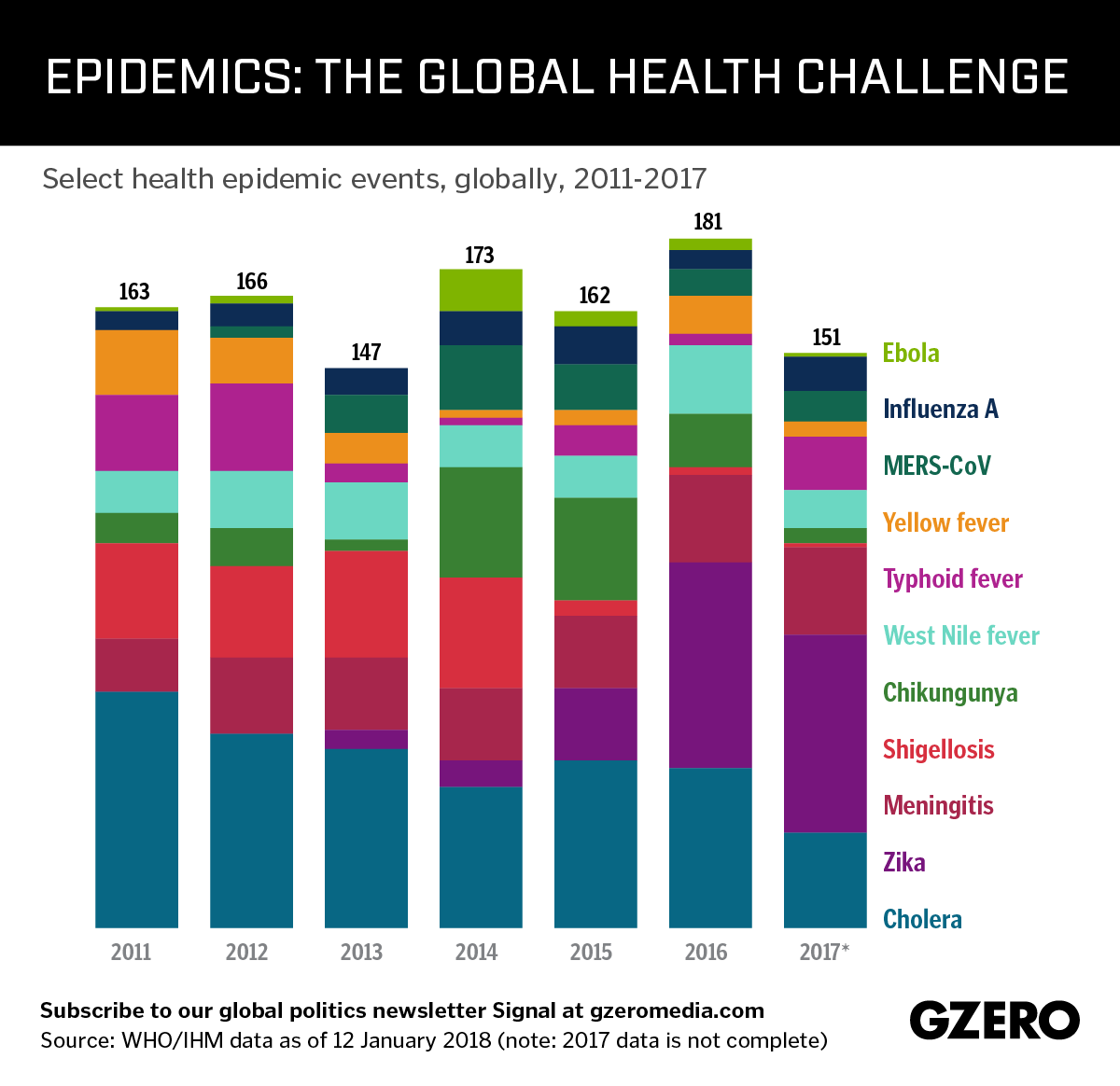 Graphic Truth Epidemics, the Global Health Challenge GZERO Media
