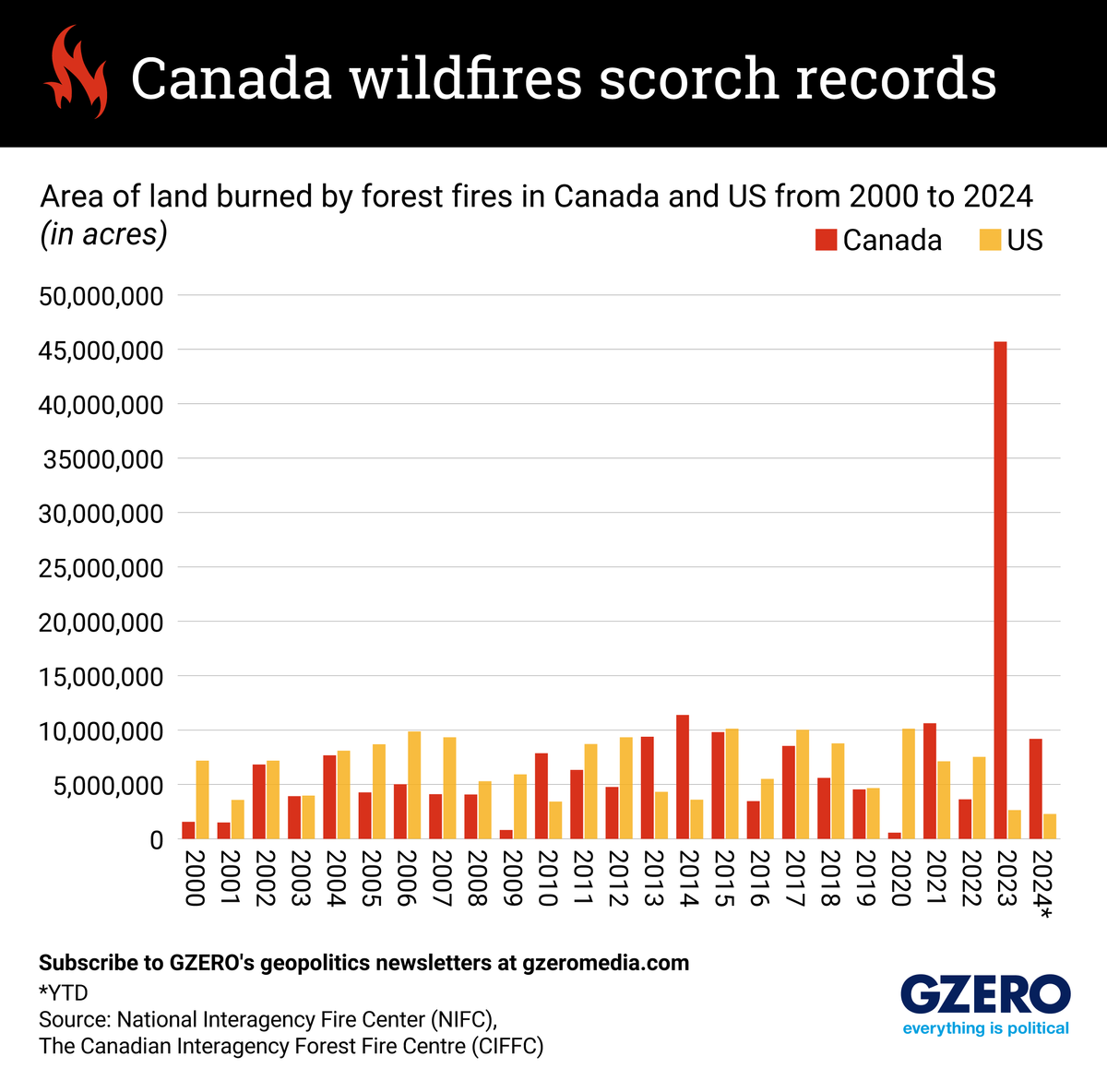 Graphic Truth: Will this year's wildfires scorch records?