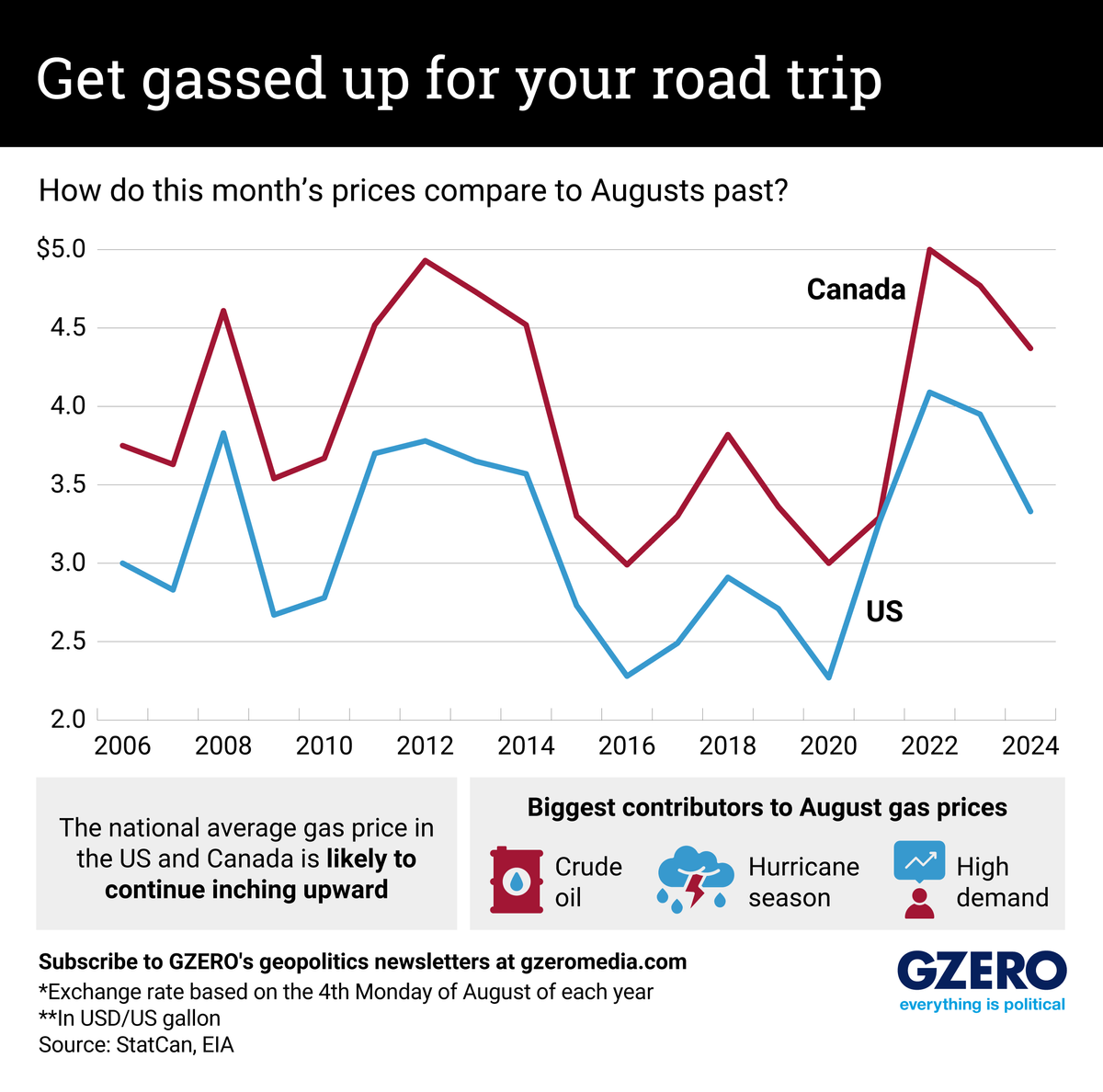 Graphic Truth: Get gassed up for your roadtrip