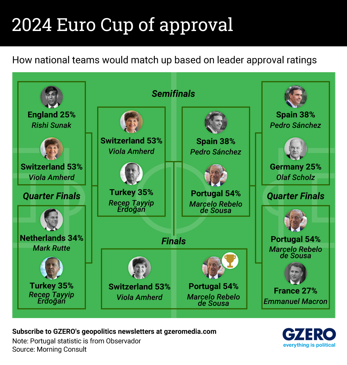 Graphic Truth: 2024 Euro Cup of Approval