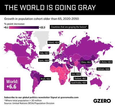 Graphic Truth: How Old Will the World Be in 2050? - GZERO Media