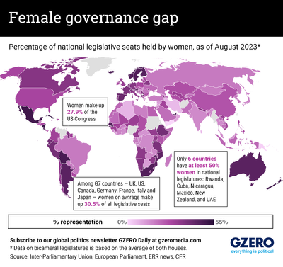 Average Height by Country 2023  Average Female Height 