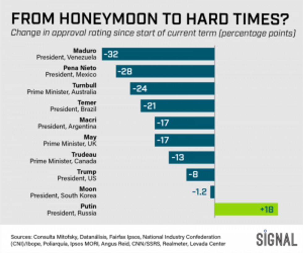 Graphic Truth: From Honeymoon to Hardtimes