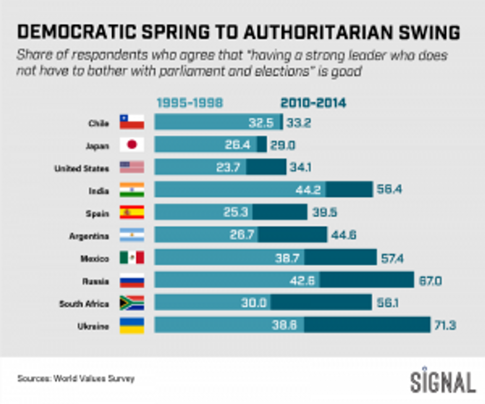 Graphic Truth: From Spring to Swing