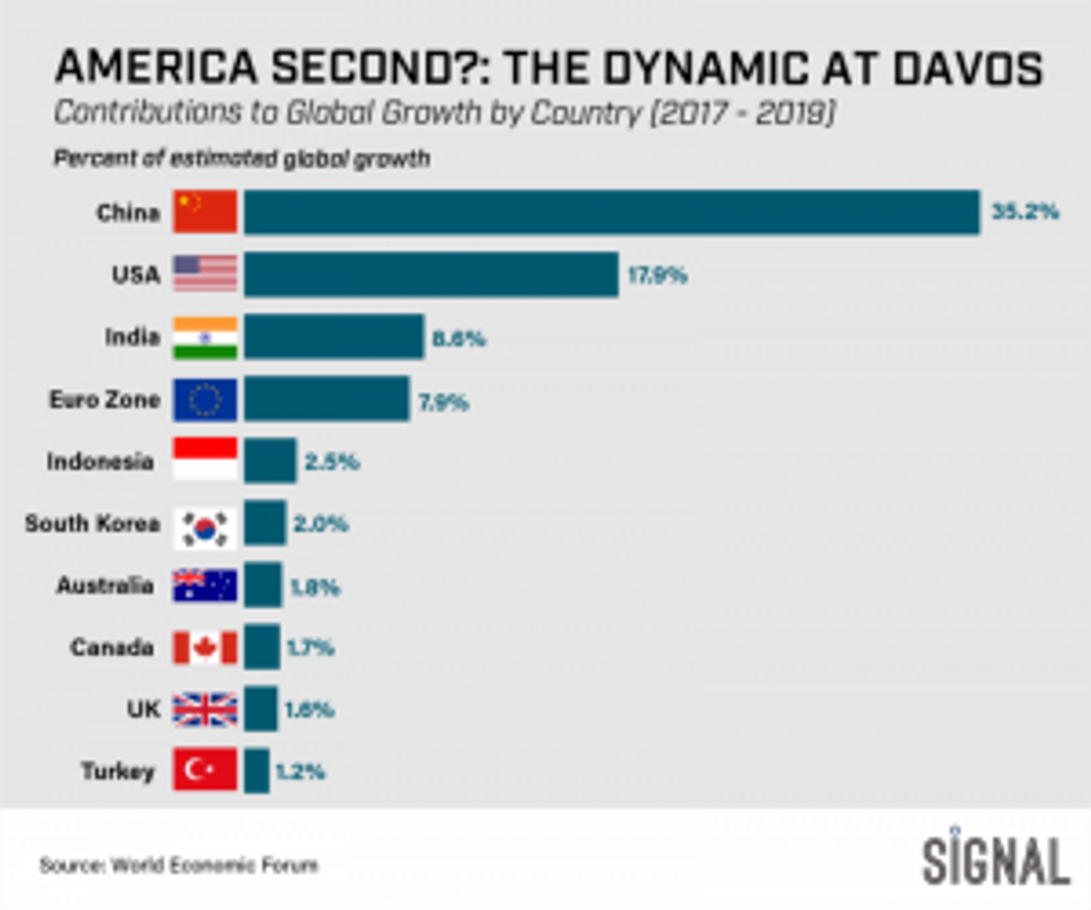 Graphic Truth: Globalization's New Drivers