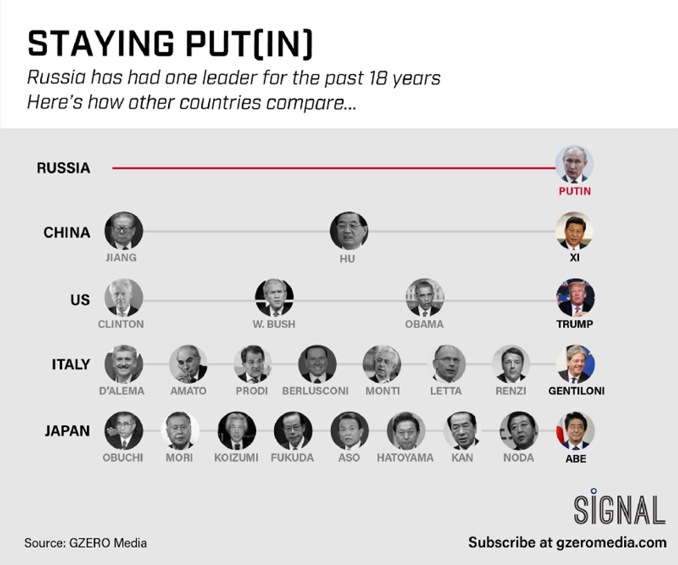 Graphic Truth: Staying Put(in)