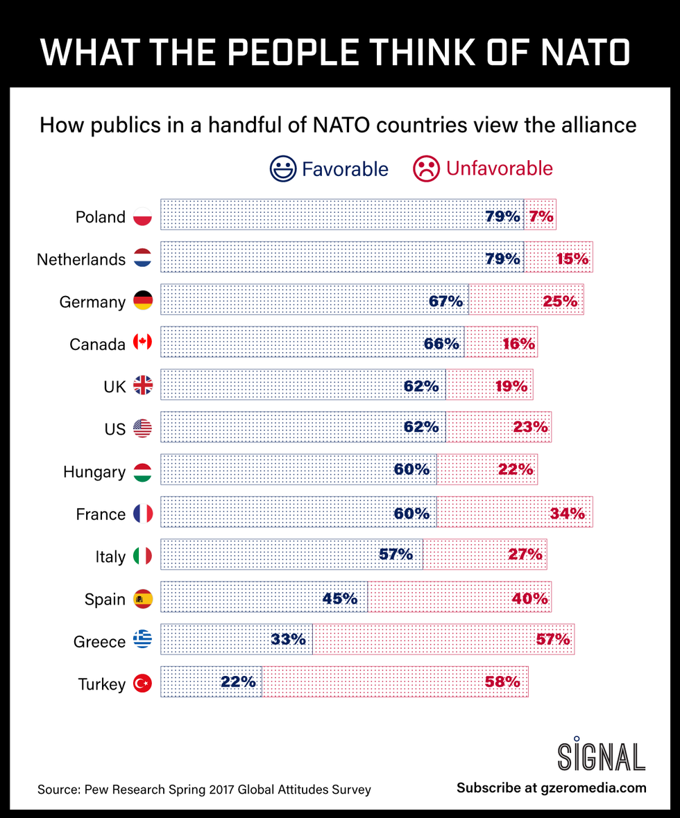 GRAPHIC TRUTH: WHAT THE PEOPLE THINK OF NATO