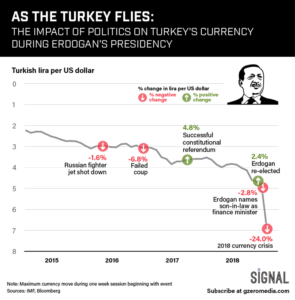 Graphic Truth: As the Turkey Flies