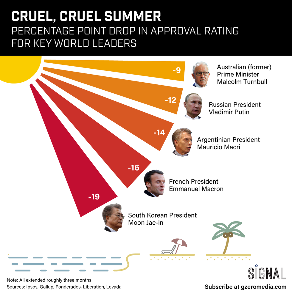 Graphic Truth: Cruel, Cruel Summer