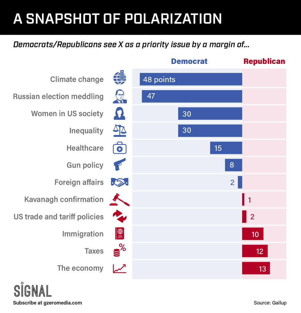 GRAPHIC TRUTH: SNAPSHOT OF POLARIZATION