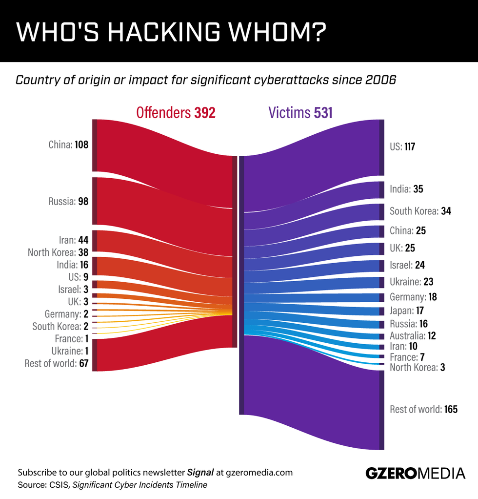 the hack that the hackers use : r/EvoWorldio