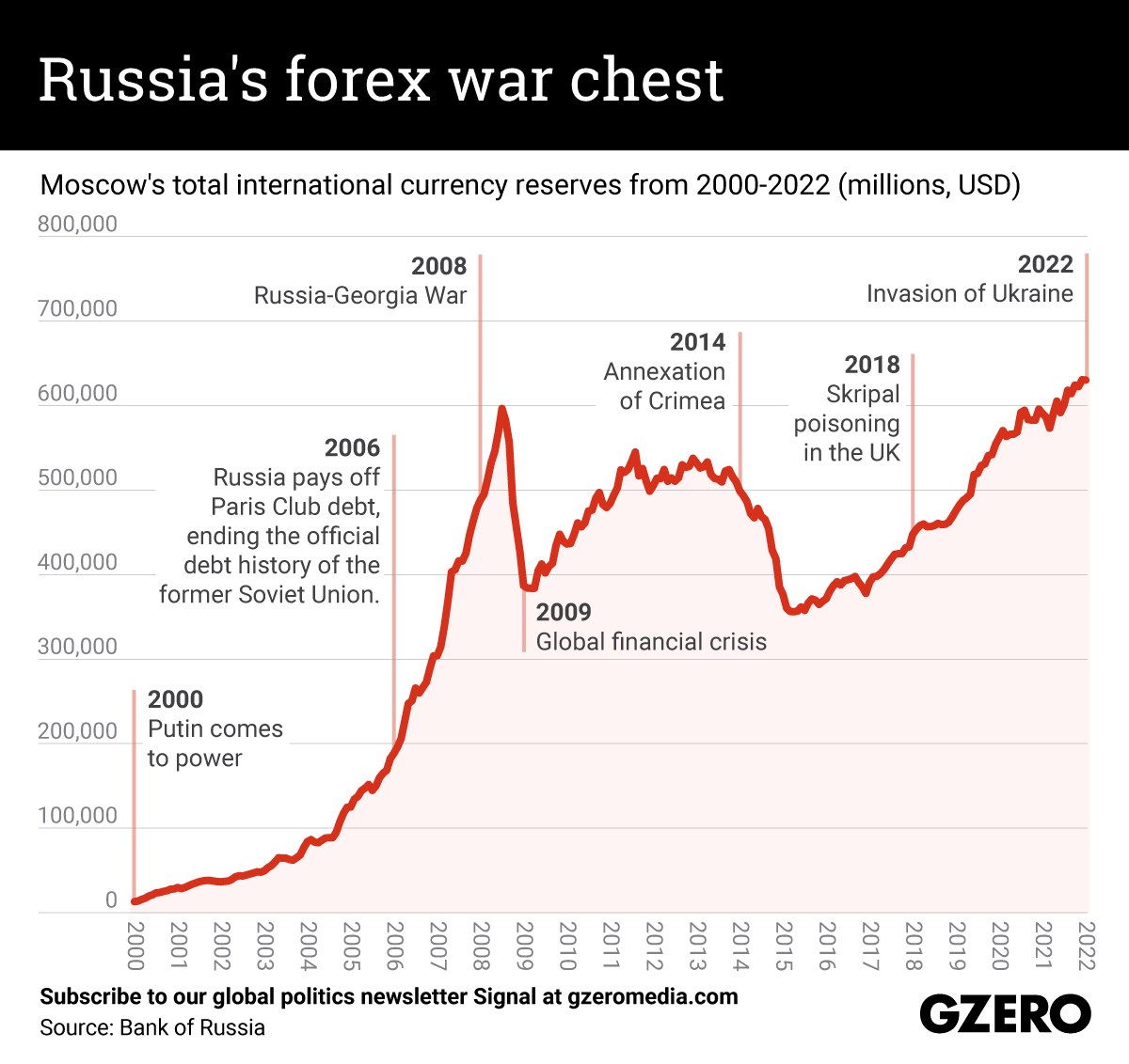 Russia’s forex war chest