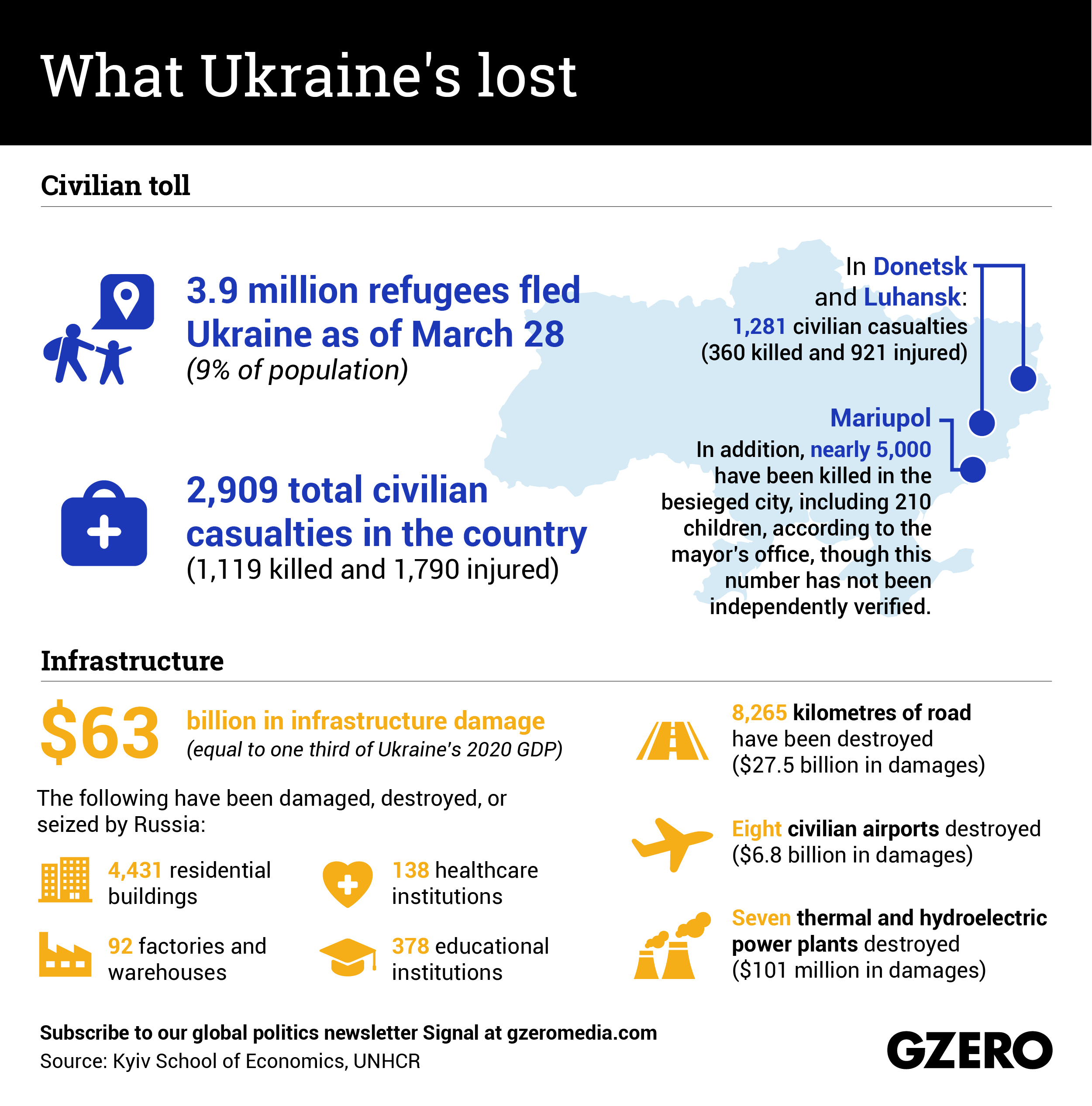 What Ukraine's lost