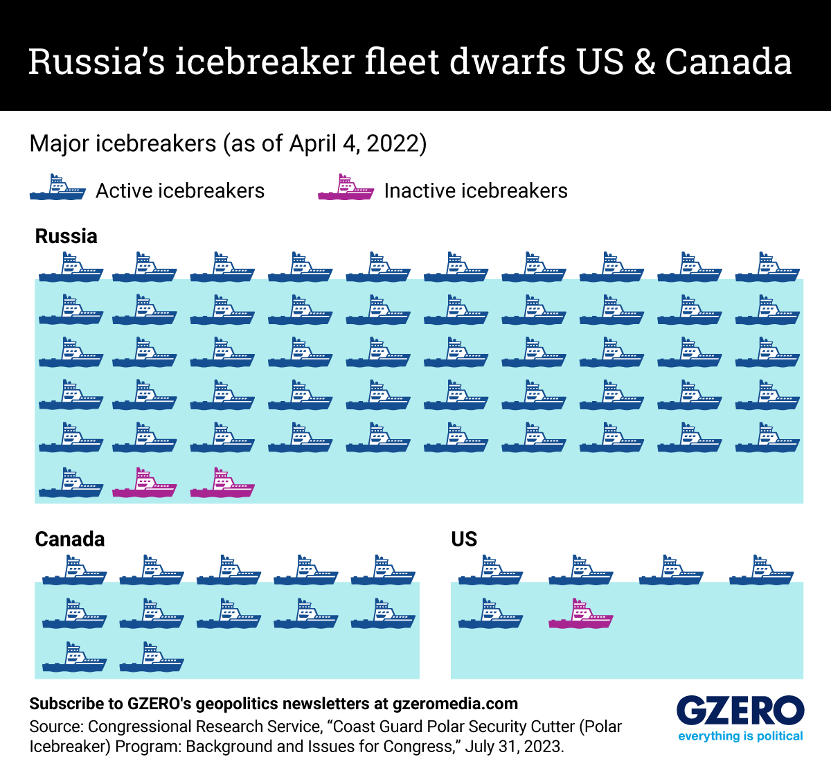 Icebreakers in Canadian Waters