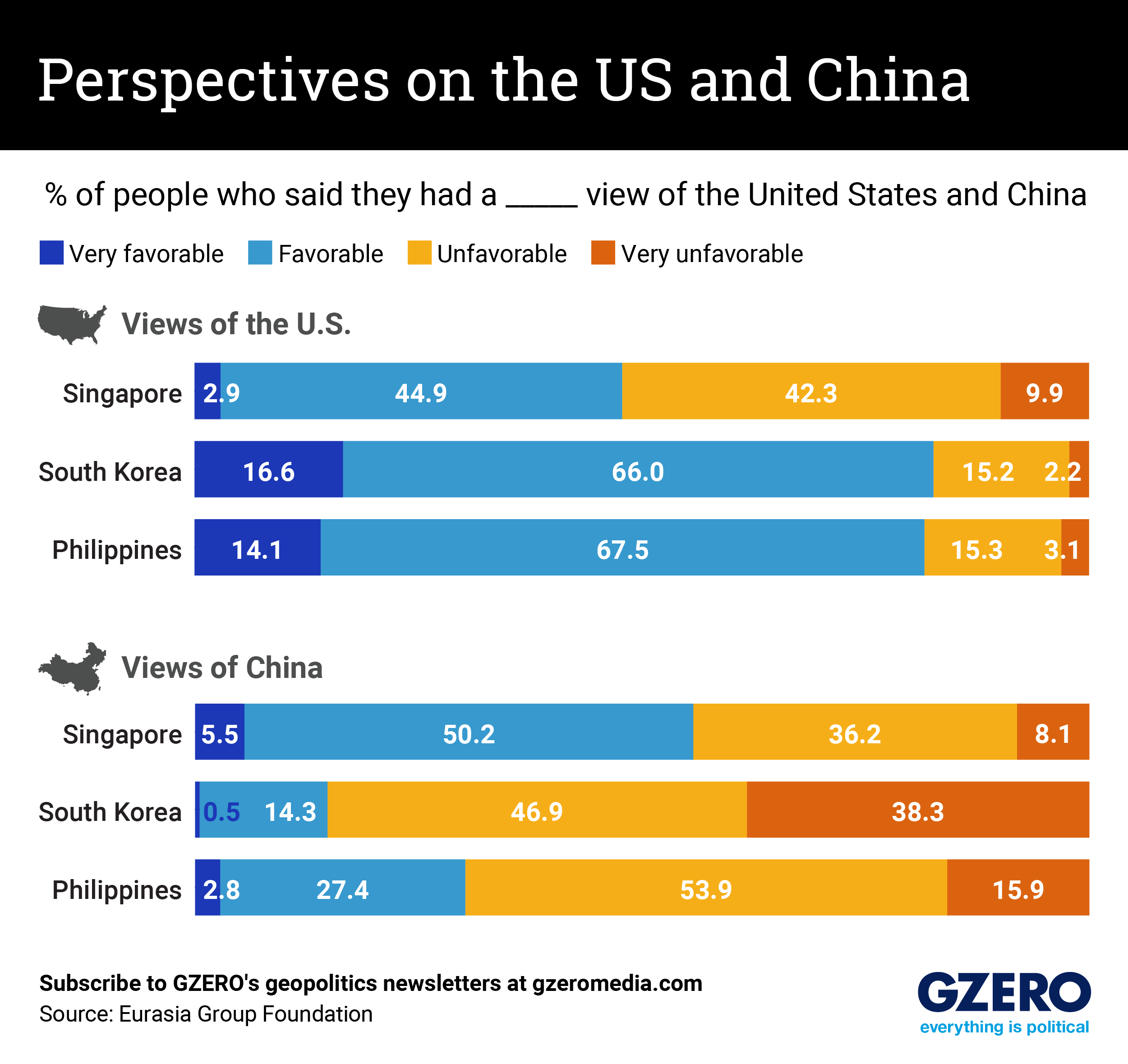 Graphic Truth: How powerful is your passport? - GZERO Media