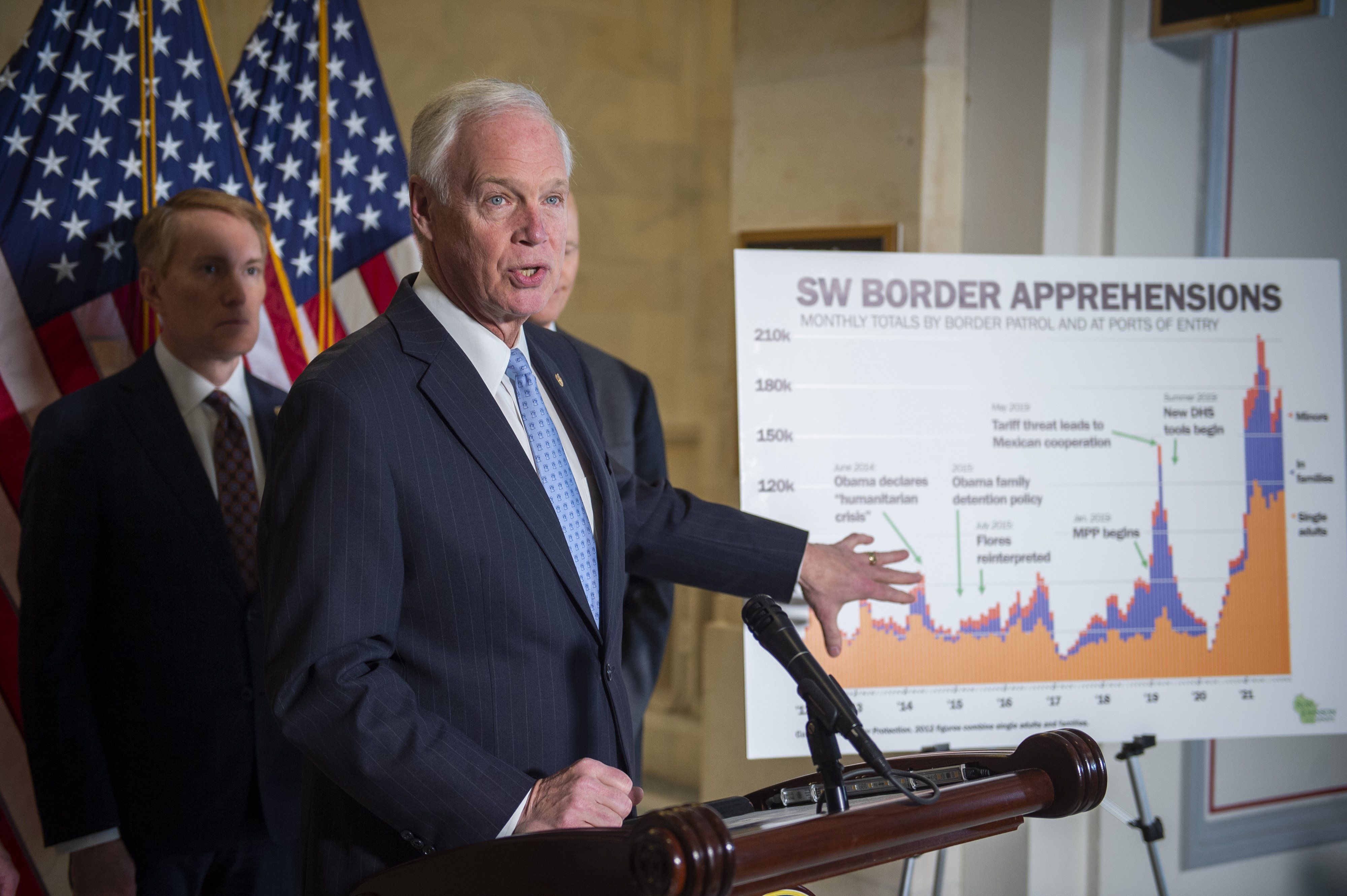 United States Senator Ron Johnson (Republican of Wisconsin) 