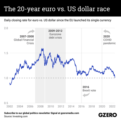 From euro to deals usd