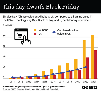 Biggest Sales Around the World - Singles Day Vs Black Friday Vs Festive Season  Sale