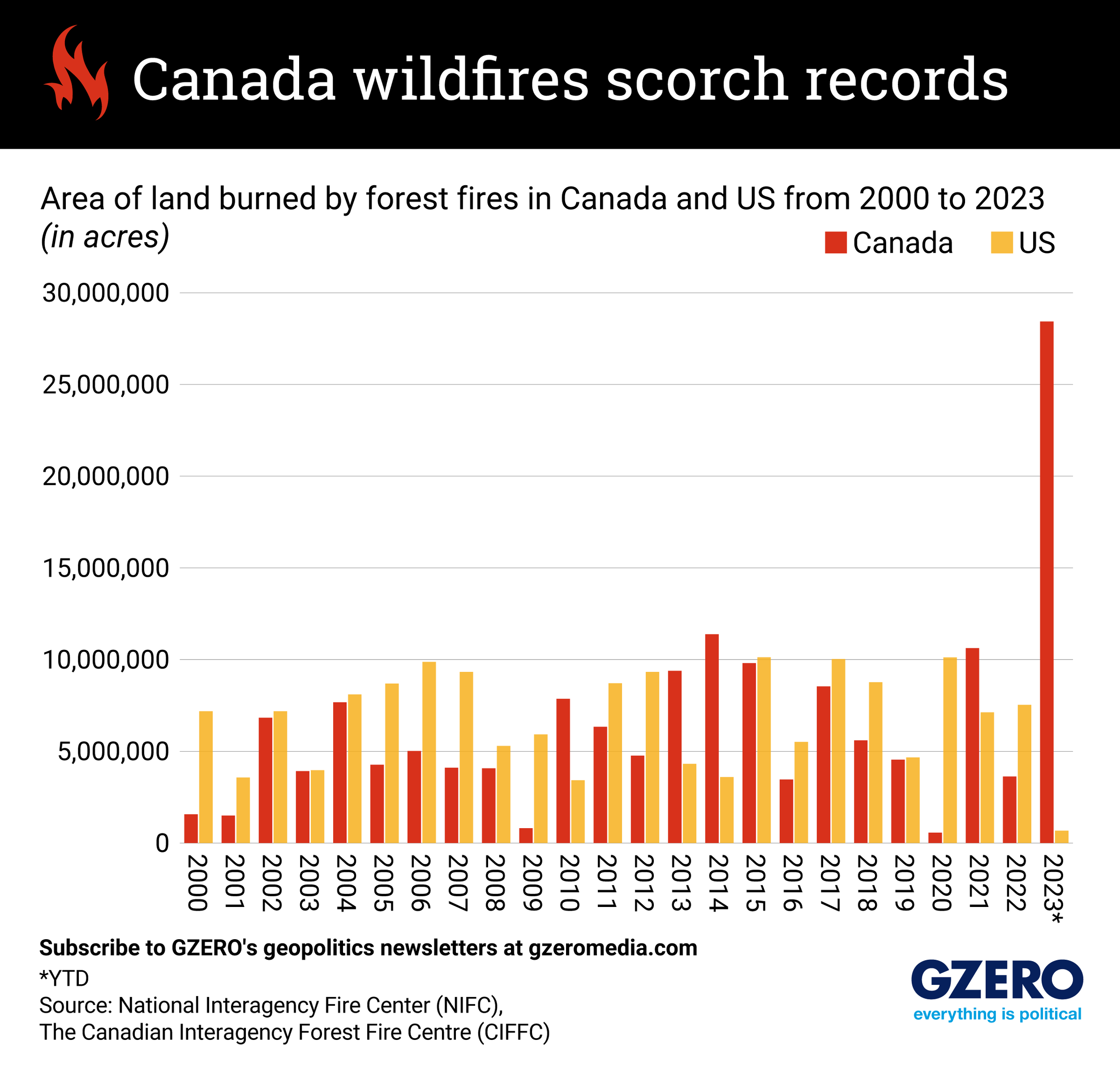 У природы нет плохой погоды... - Сторінка 9 Timeline-showing-area-of-land-burned-by-wildfires-in-the-us-and-canada-per-year